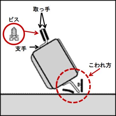 ラゴスティーナ圧力鍋部品交換取っ手